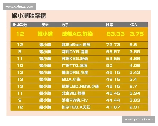 职业比赛中最常用英雄分析及其胜率表现研究